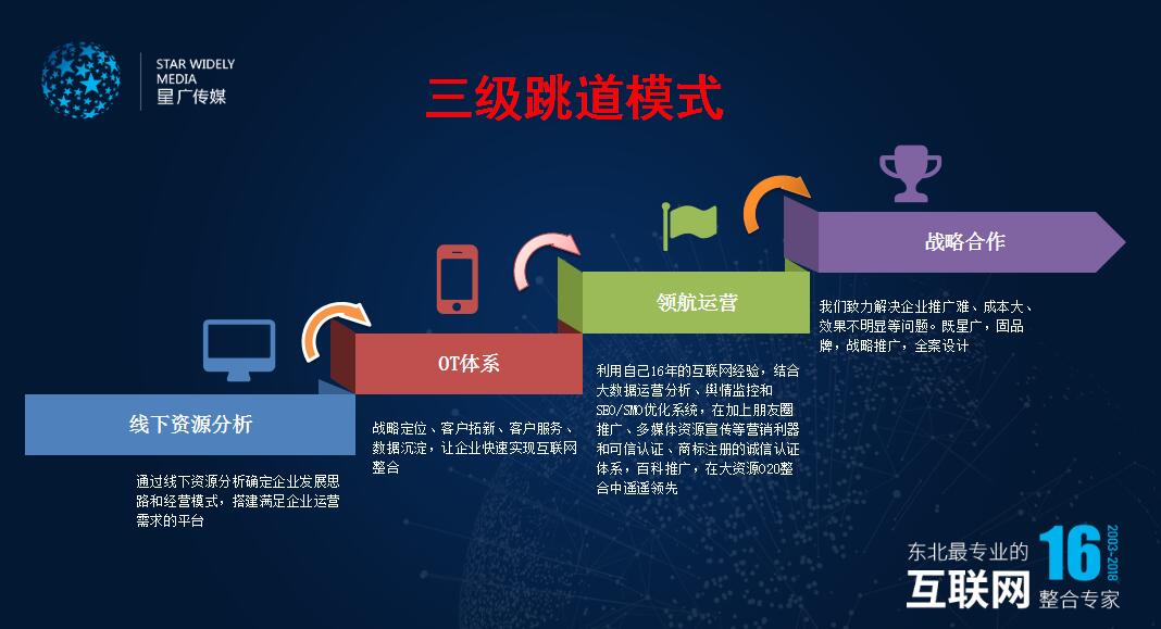 長春網站建設_長春網站制作_長春網站設計_網站建設_網站制作_網站設計_長春app開發(fā)_長春app制作